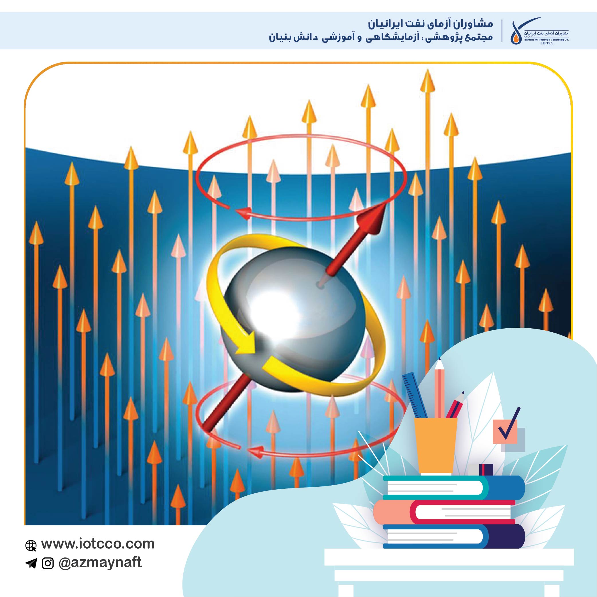 رزونانس مغناطیس هسته (NMR)